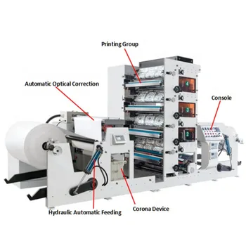 מהירות גבוהה קרטון גלי פלקסו מכונת הדפסה 4 צבעים נייר פלקסו מכונת הדפסה פלקסו למות חיתוך, מכונת הדפסה